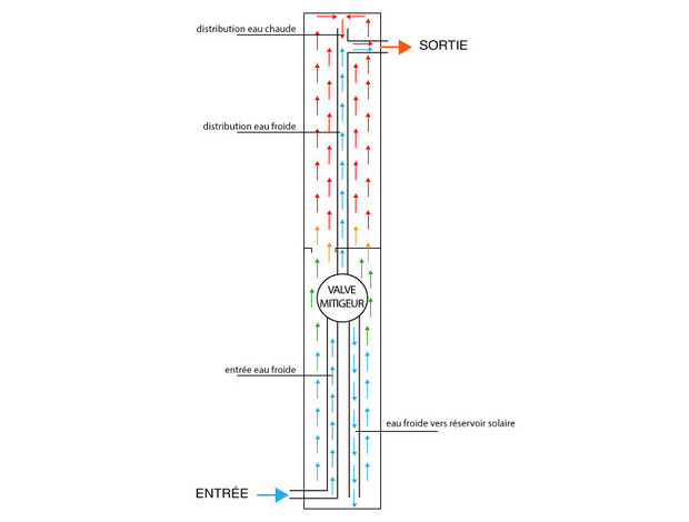 douche extérieure piscine PVC - schéma de fonctionnement