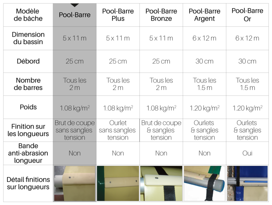 Bâche à barres toutes saisons Pool Barres - tableau comparatif