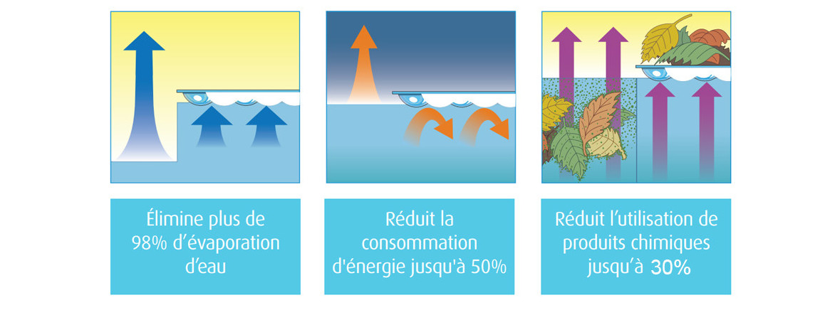 atouts de la bâche à bulles solaire magic 500 quatro translucide